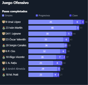 Visualización del análisis de Live Match Analysis
