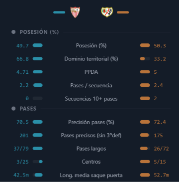 Visualización del análisis de Live Match Analysis