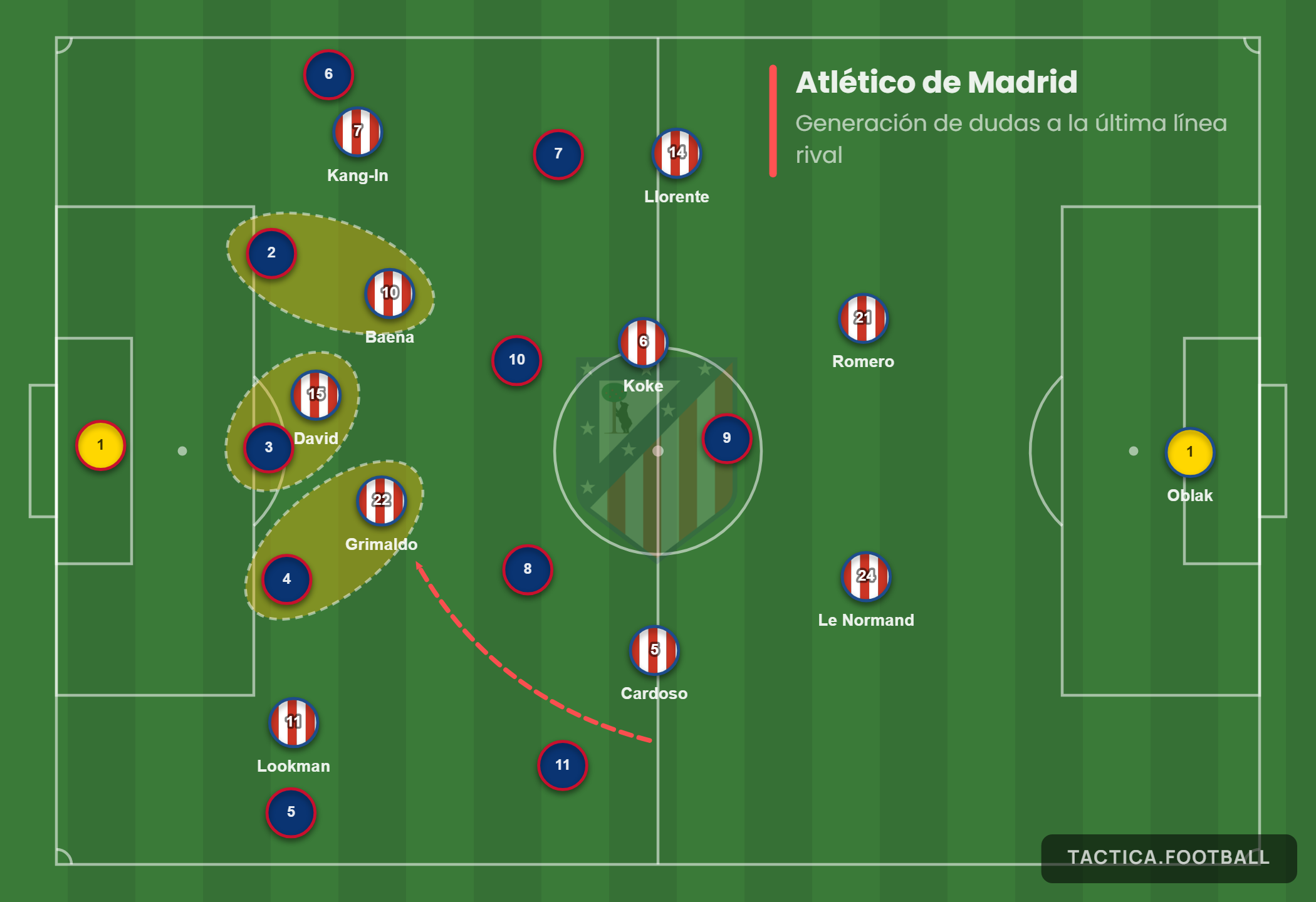 Visualización del análisis de Live Match Analysis