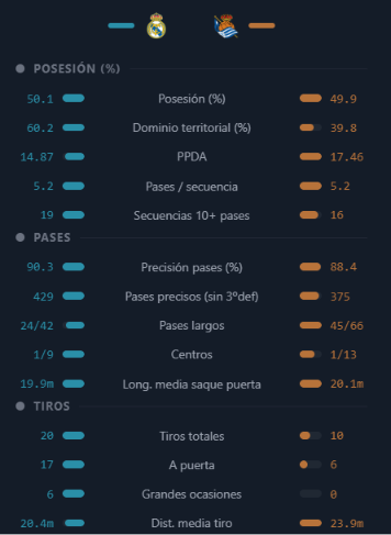 Visualización del análisis de Live Match Analysis