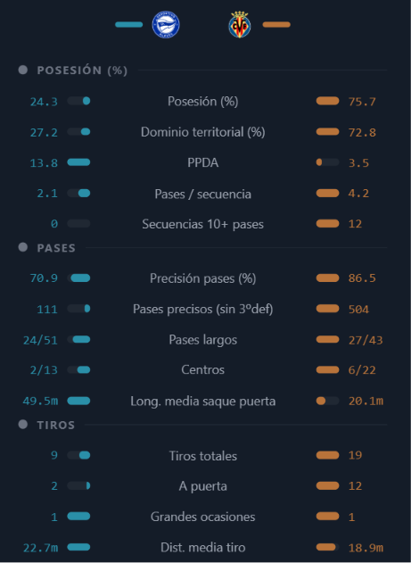Visualización del análisis de Live Match Analysis