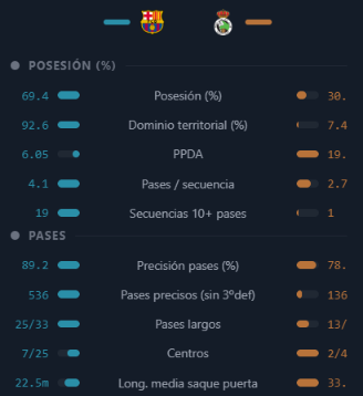 Visualización del análisis de Live Match Analysis