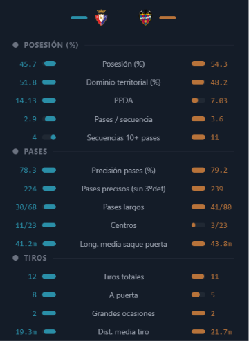 Visualización del análisis de Live Match Analysis
