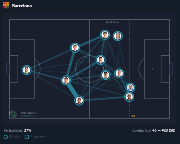 Visualización del análisis de Live Match Analysis