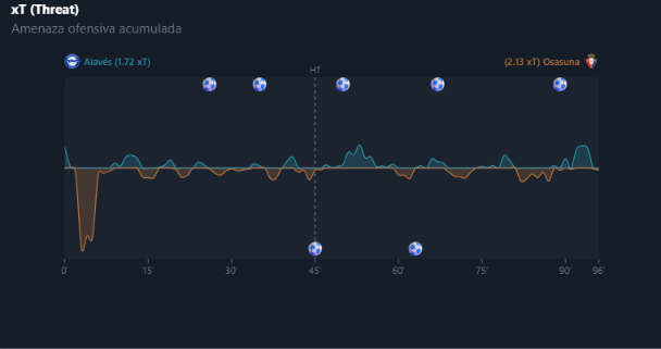 Visualización del análisis de Live Match Analysis