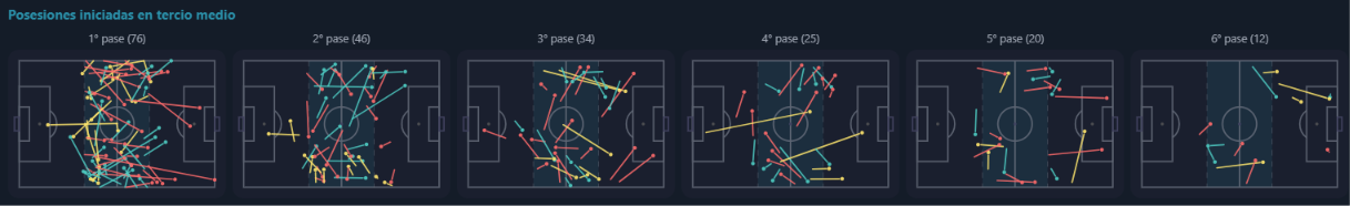 Visualización del análisis de Live Match Analysis