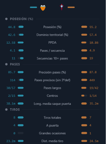 Visualización del análisis de Live Match Analysis