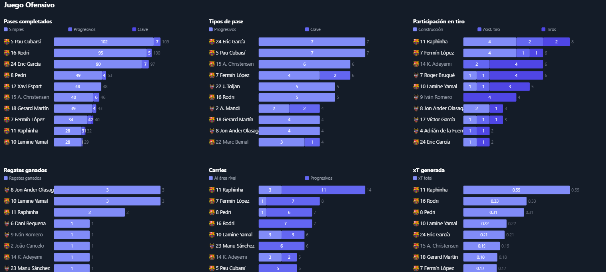 Visualización del análisis de Live Match Analysis