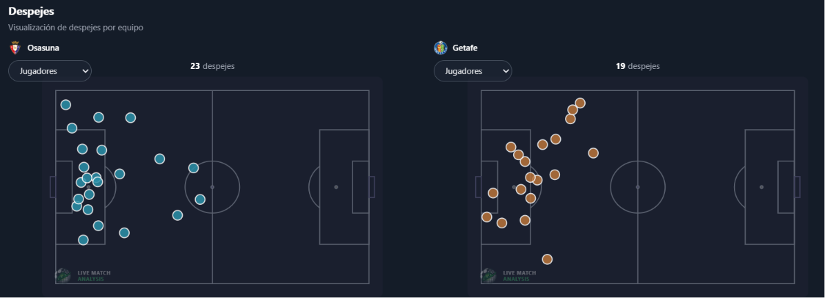 Visualización del análisis de Live Match Analysis