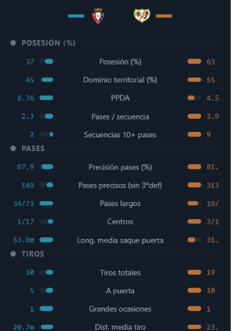 Visualización del análisis de Live Match Analysis