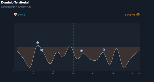 Visualización del análisis de Live Match Analysis