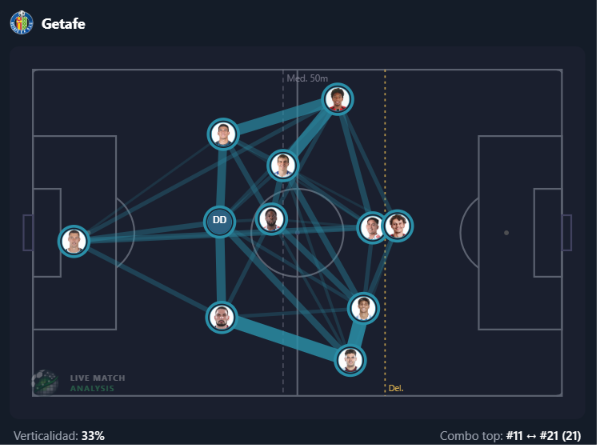 Visualización del análisis de Live Match Analysis