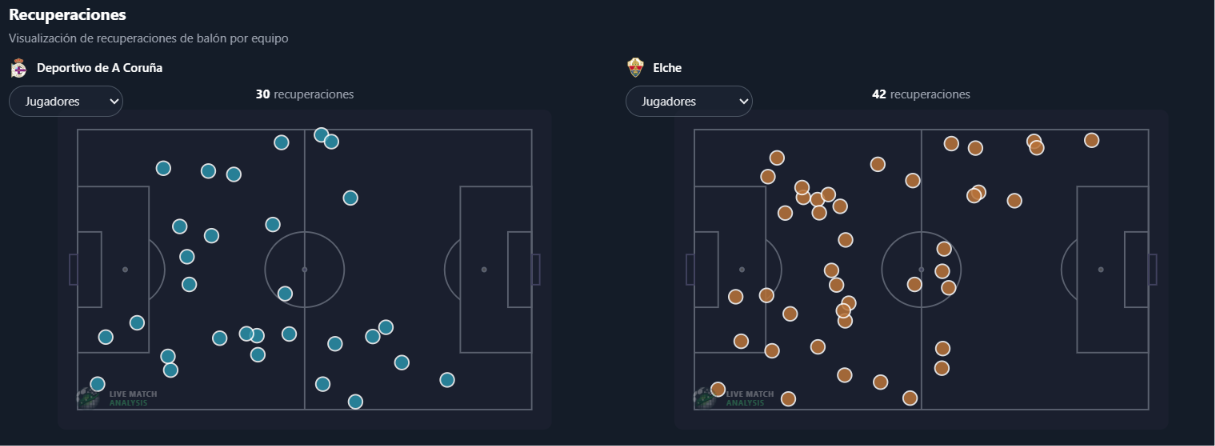 Visualización del análisis de Live Match Analysis