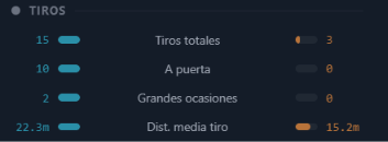 Visualización del análisis de Live Match Analysis