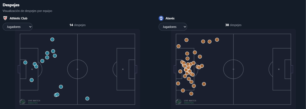 Visualización del análisis de Live Match Analysis