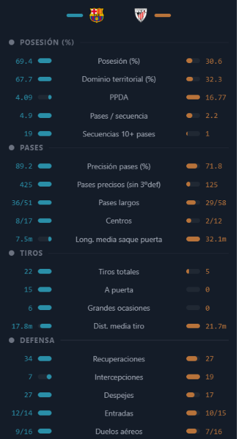 Visualización del análisis de Live Match Analysis