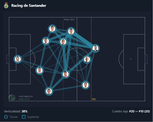 Visualización del análisis de Live Match Analysis