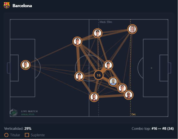 Visualización del análisis de Live Match Analysis