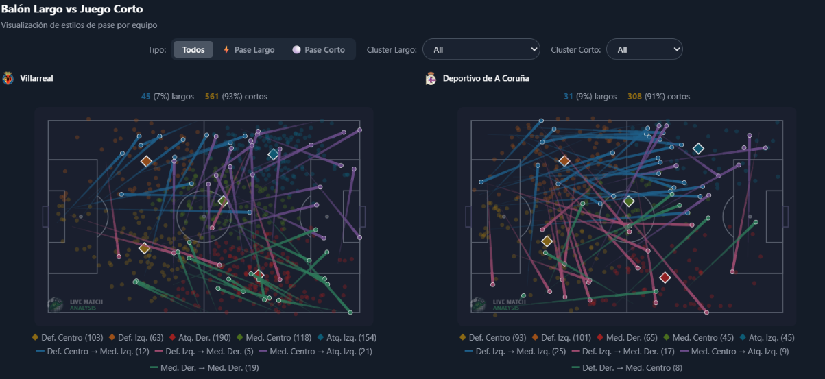 Visualización del análisis de Live Match Analysis