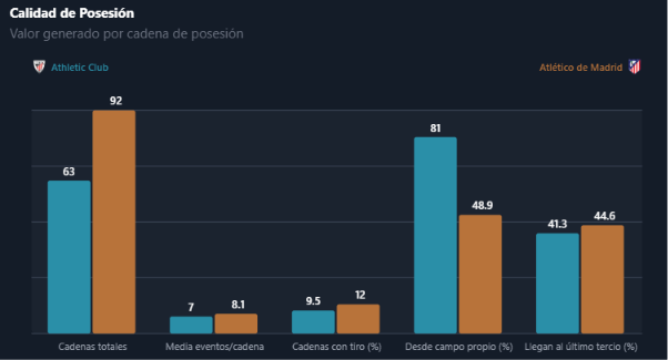 Visualización del análisis de Live Match Analysis
