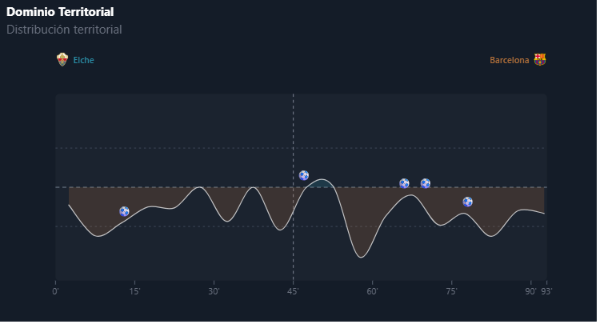 Visualización del análisis de Live Match Analysis