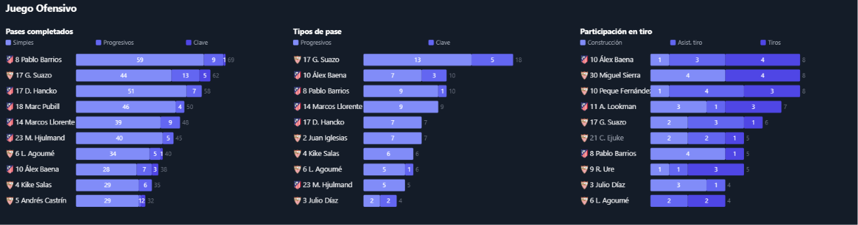 Visualización del análisis de Live Match Analysis